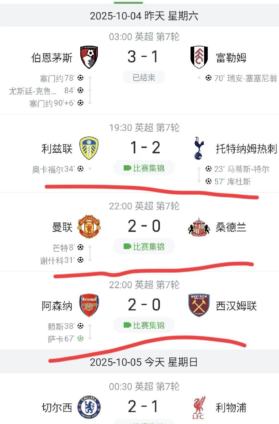 阿森纳客场战胜曼联，积分榜第七